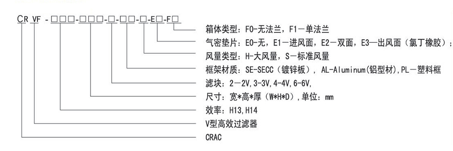 Cracfilter型號