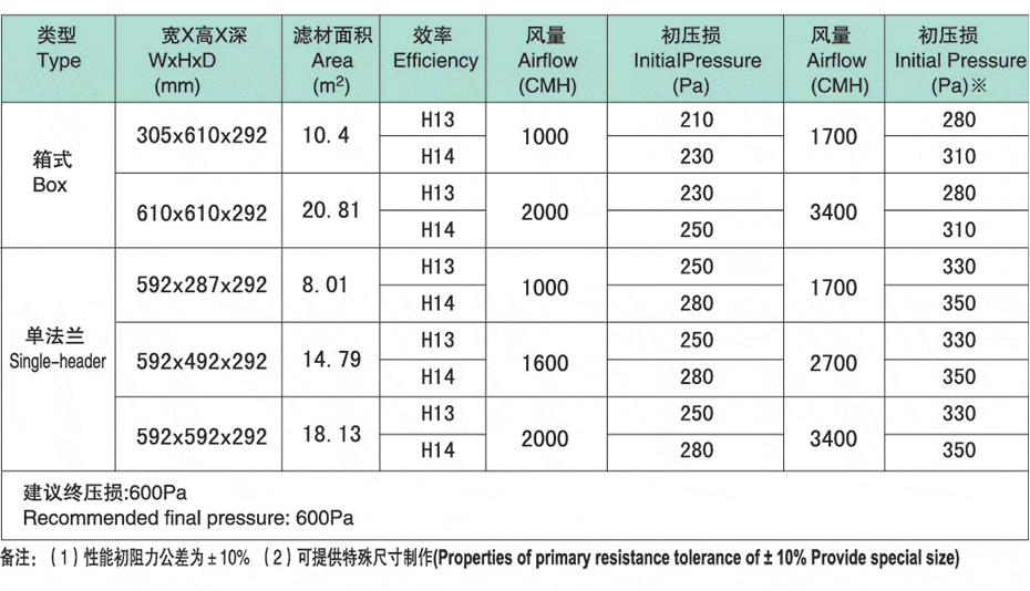 技術參數